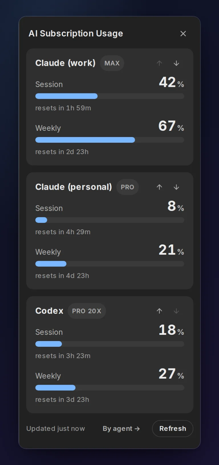 The usage panel with one row for each Claude account (work and personal) and one for Codex, each with its session and weekly use. Made-up demo data.