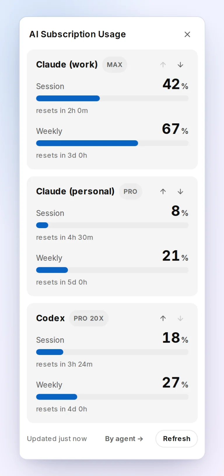 The usage panel with one row for each Claude account (work and personal) and one for Codex, each with its session and weekly use. Made-up demo data.