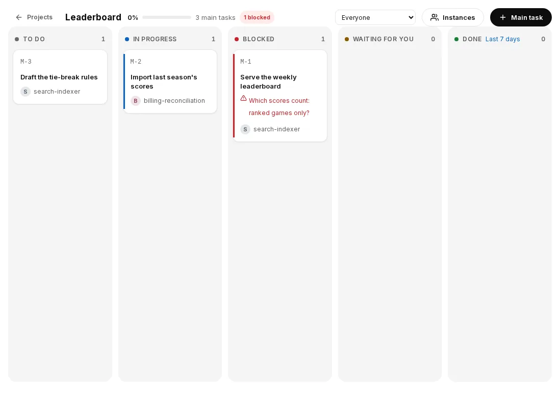 The task board, with made-up demo data: the Leaderboard project with one card each in To do, In progress and Blocked; the blocked card shows its question.