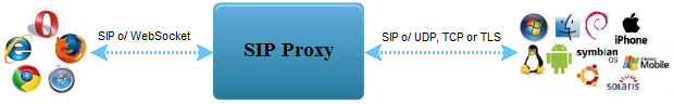 documentation/images/module_sipproxy.png