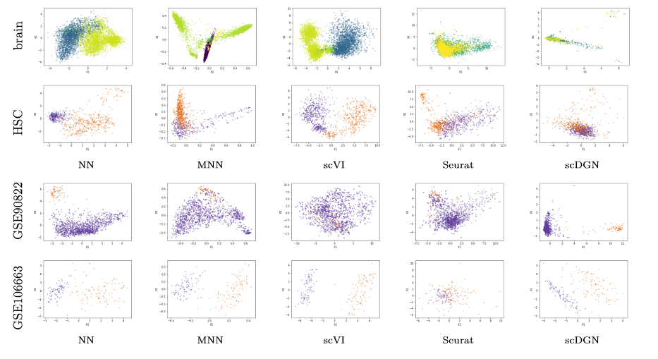 PCA visualization for scquery dataset