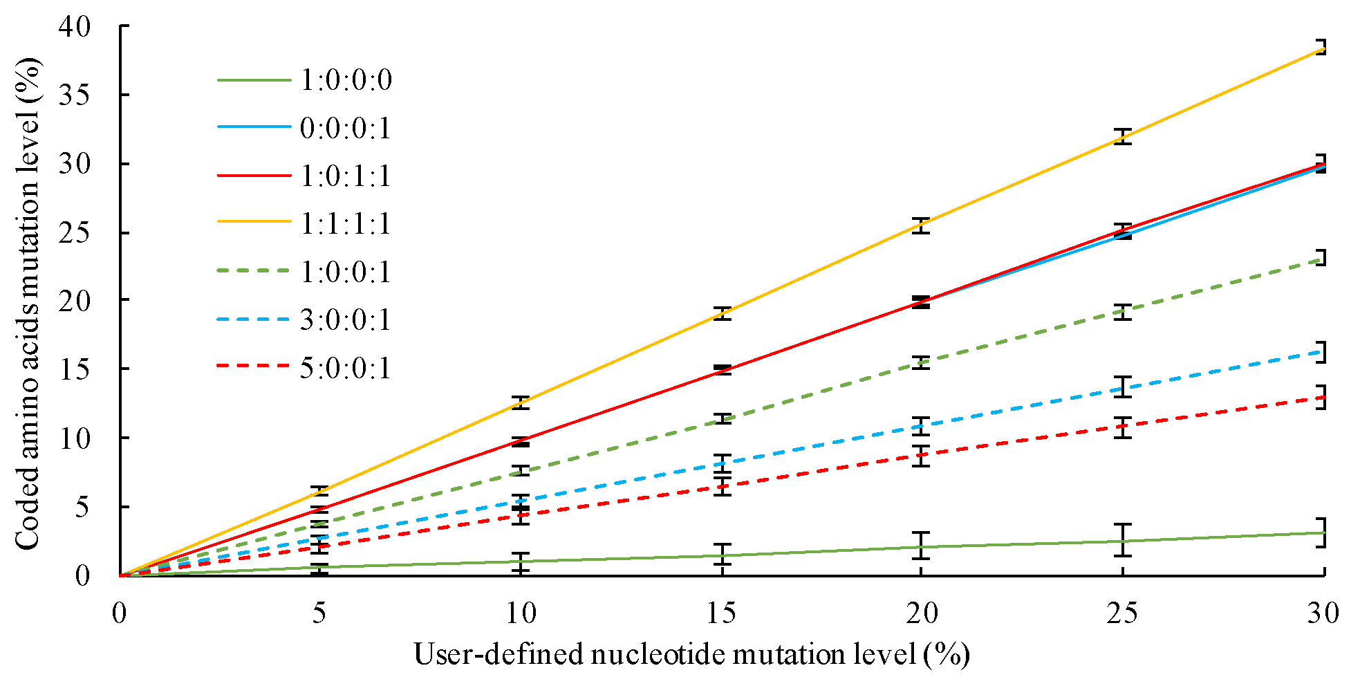 ratio_selection