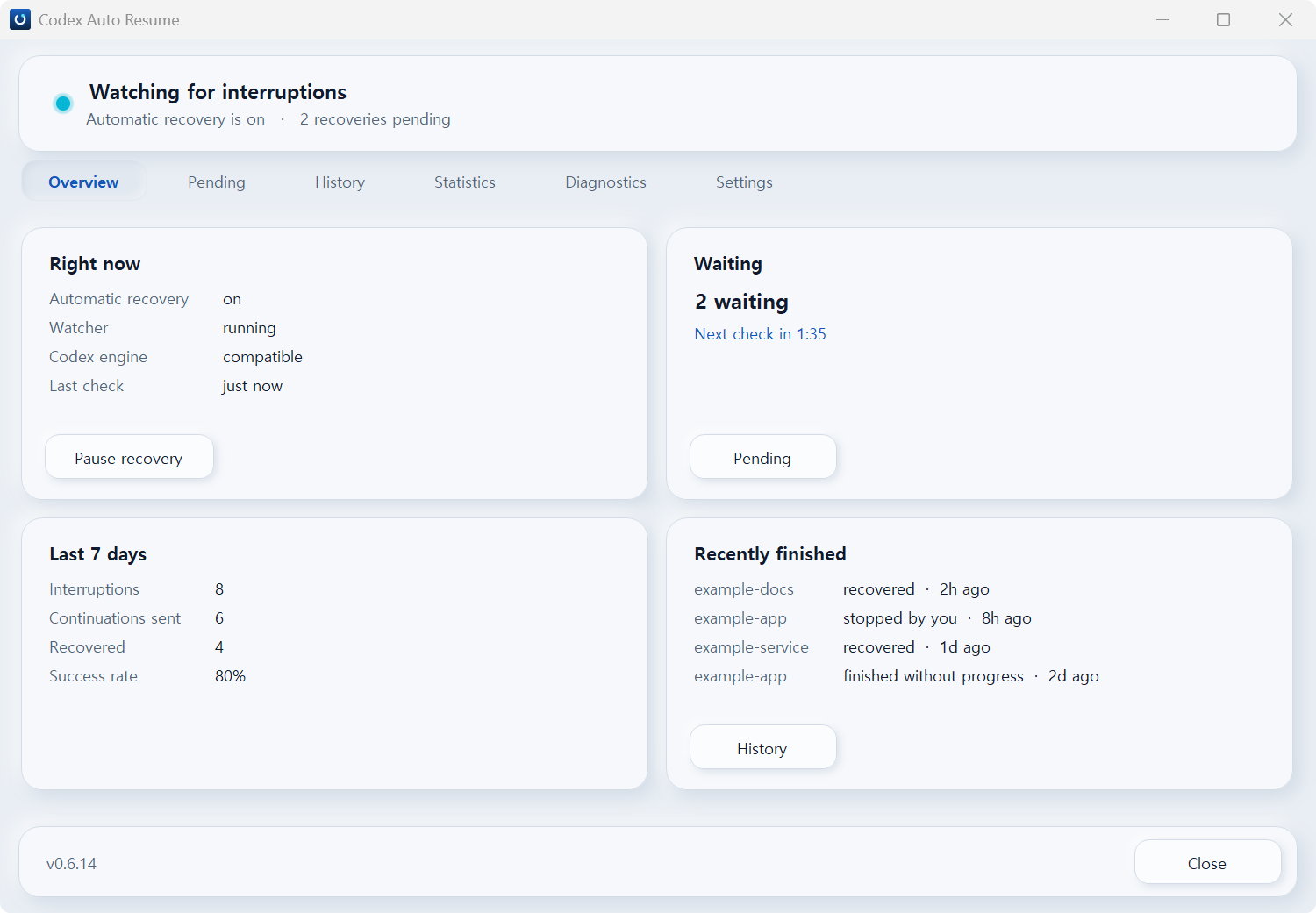 The Codex Auto Resume Dashboard overview: automatic recovery on, the watcher running and the Codex engine compatible, two recoveries waiting with the next check in a minute and a half, the last seven days' interruptions, continuations sent, recoveries and success rate, and the four most recently finished recoveries