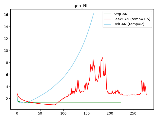 Oracle data-NLL_gen