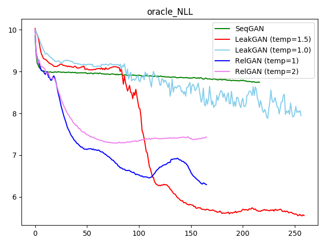 Oracle data-NLL_oracle