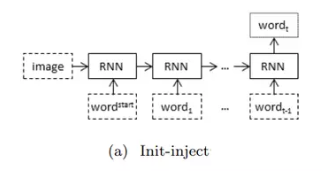 init_inject