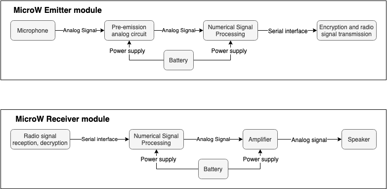 overview modules