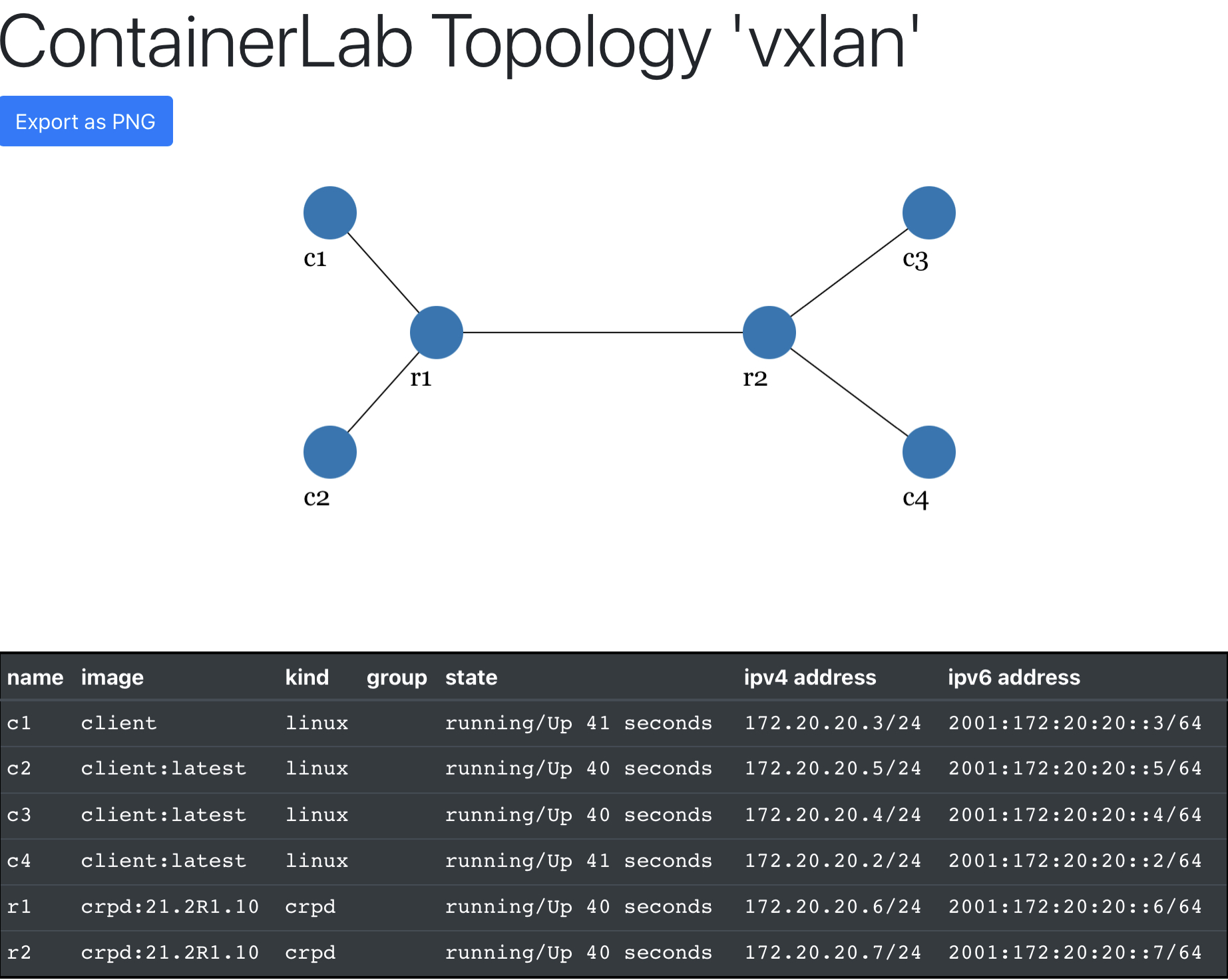 clab-vxlan.jpg