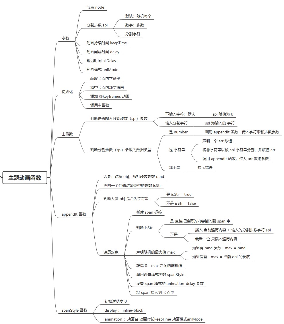 textani-npm