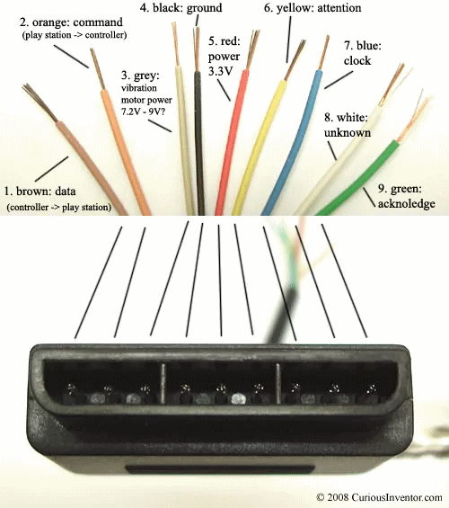 controller pinout