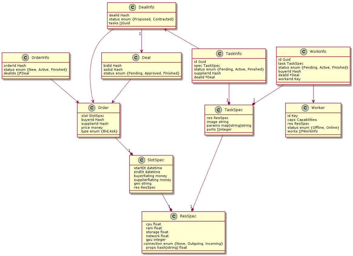 docs/arch/SONM_API.md at master · sonm-io/docs · GitHub