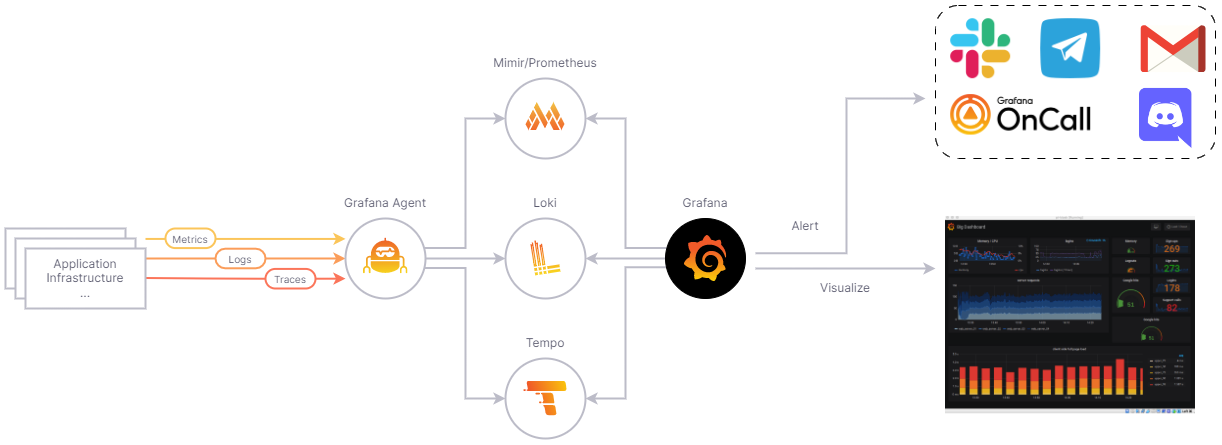 grafana-concept