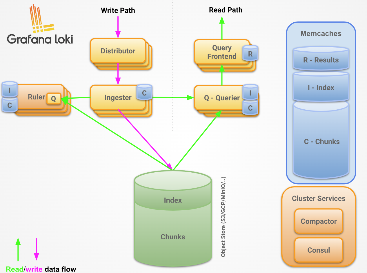 grafana-loki-component