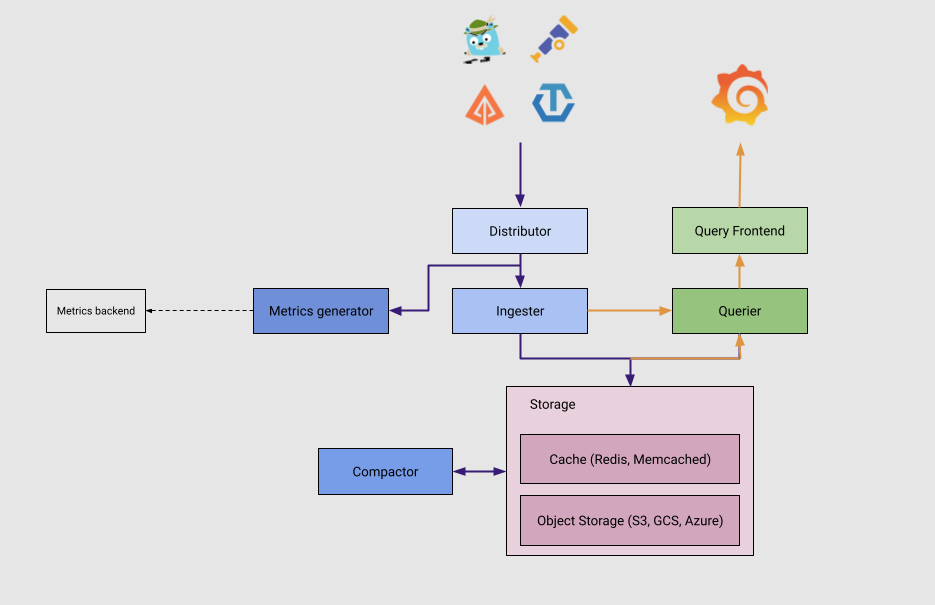 grafana-tempo-concept