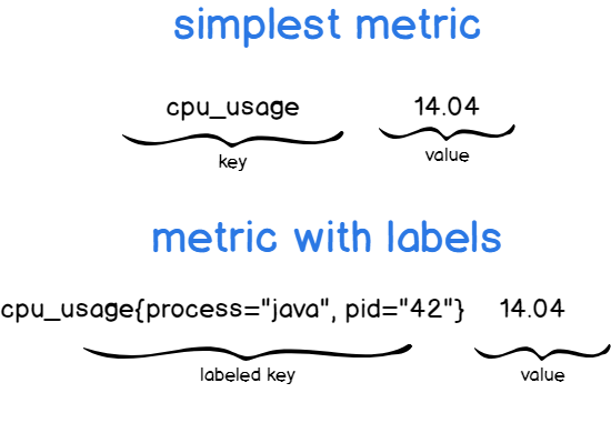 pushgateway_metrics