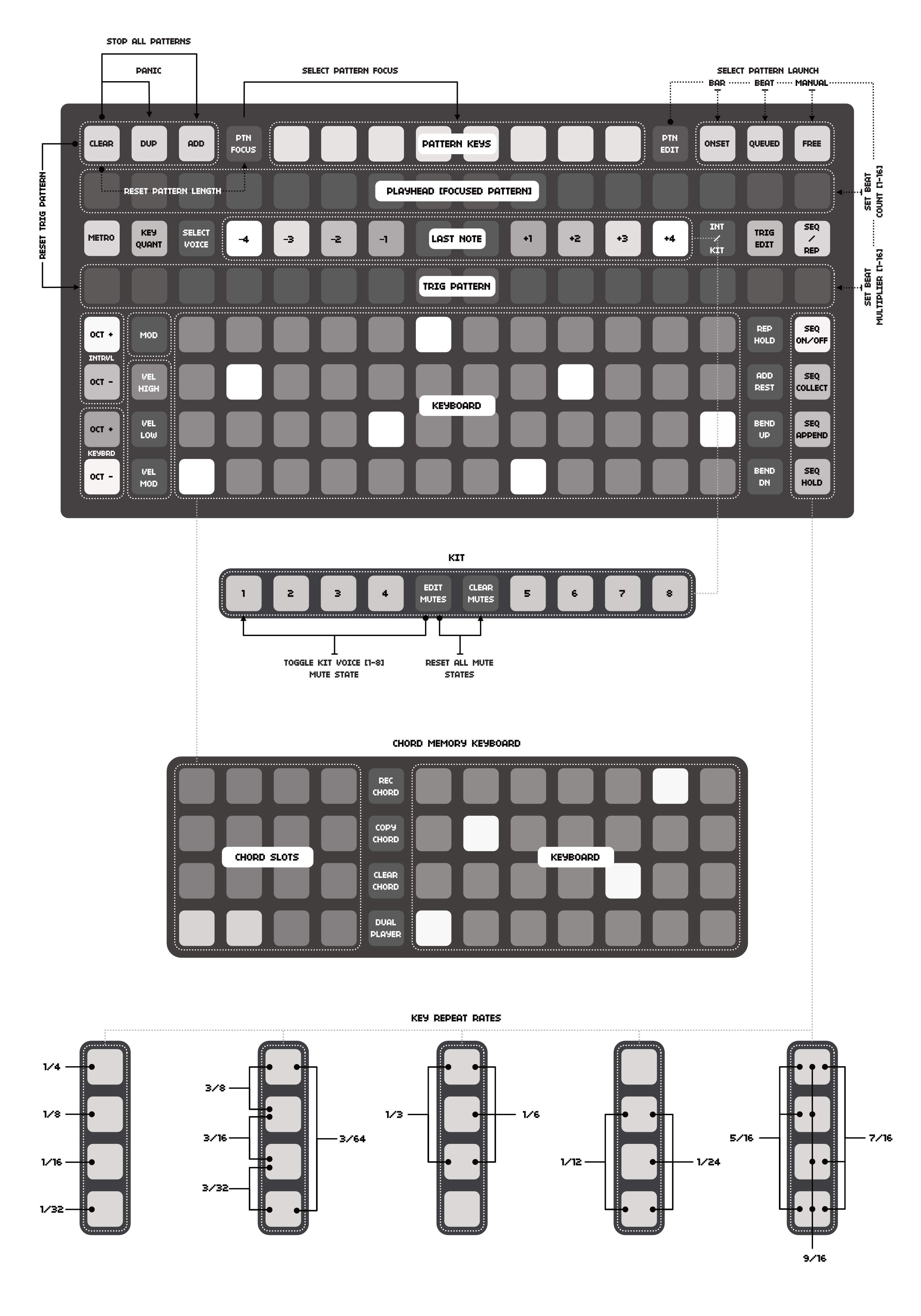 GRIDLAYOUT