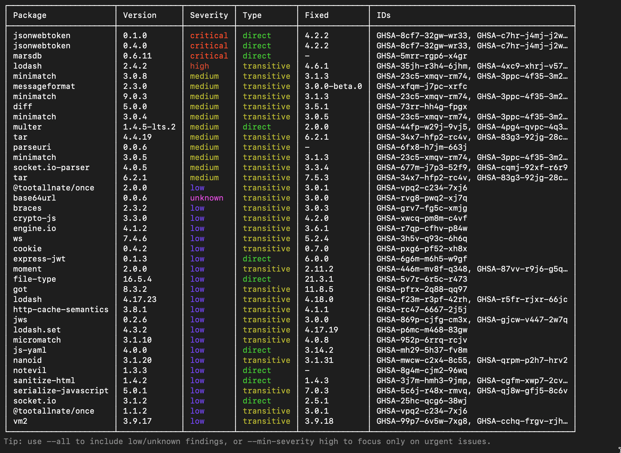 Juice Shop parent-upgrade table