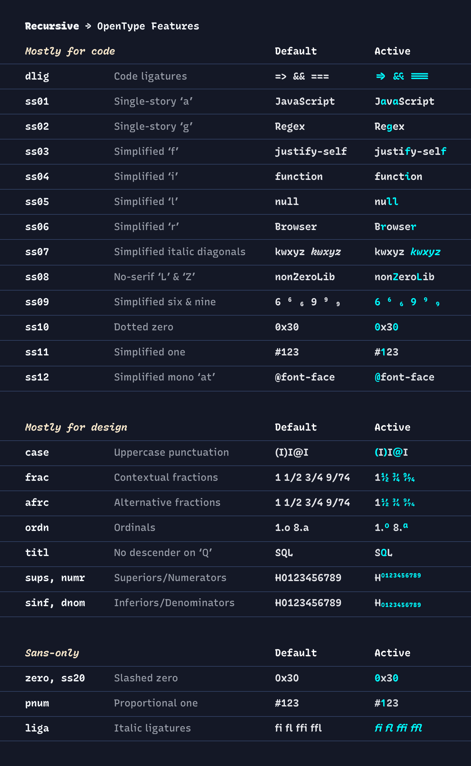 OpenType Features in Recursive