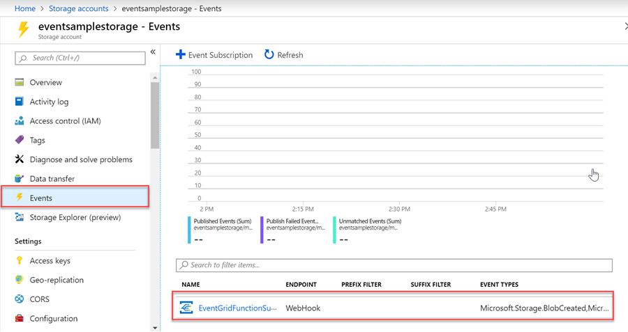 Azure functions