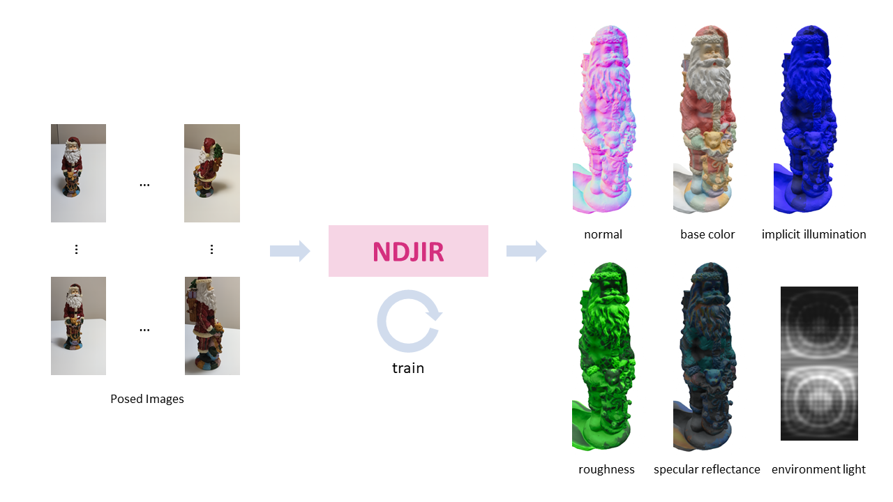 Overview of Inverse Rendering