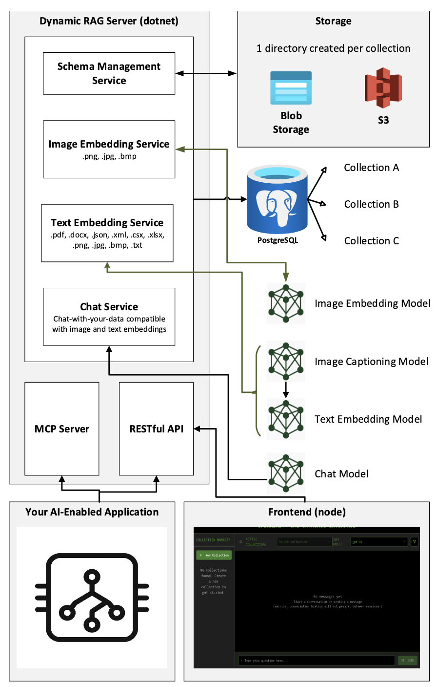 System Block Diagram