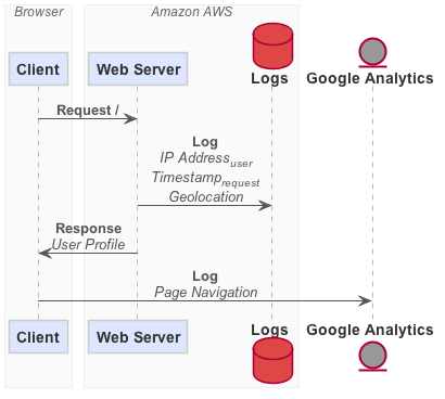 Sequence Diagram Output