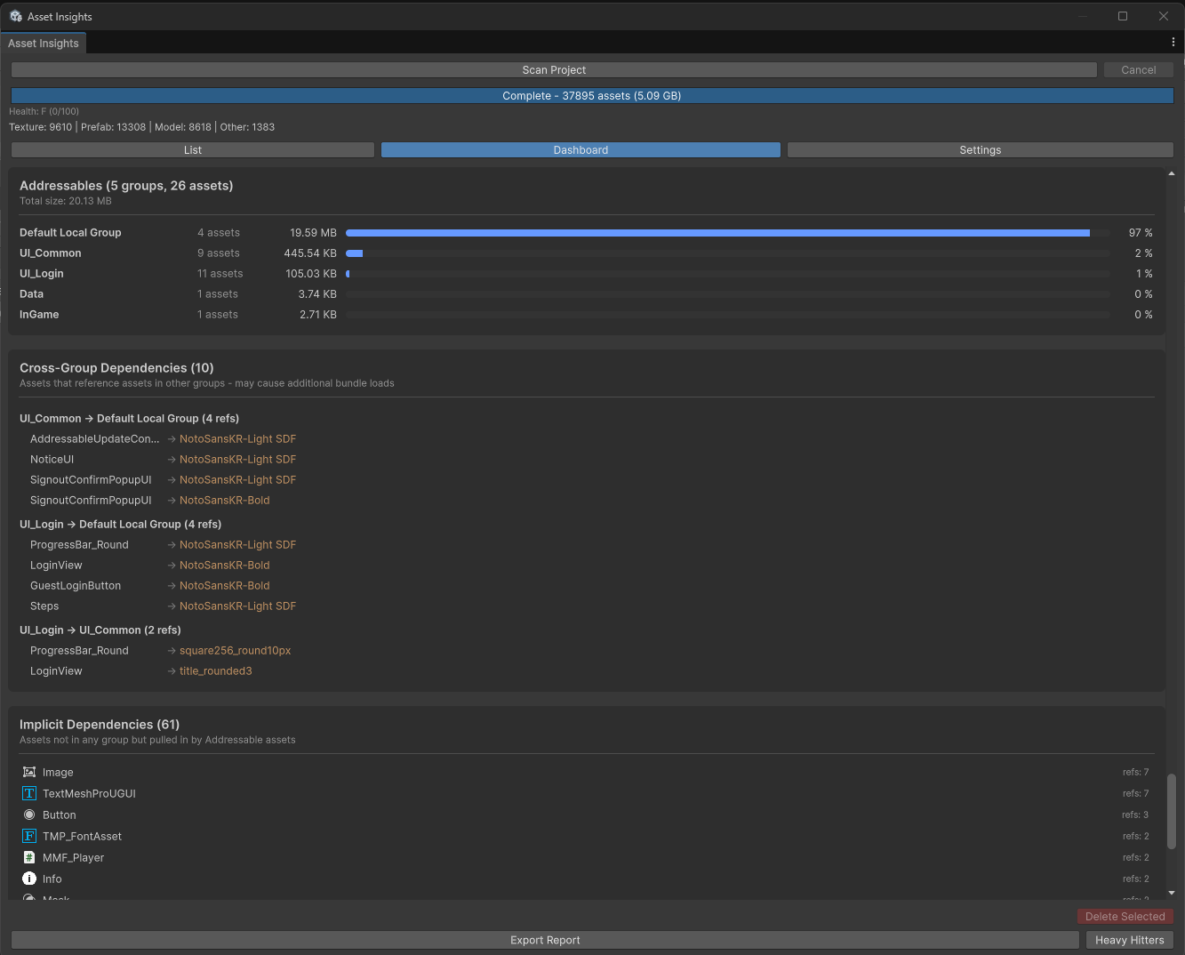 Addressables Analysis