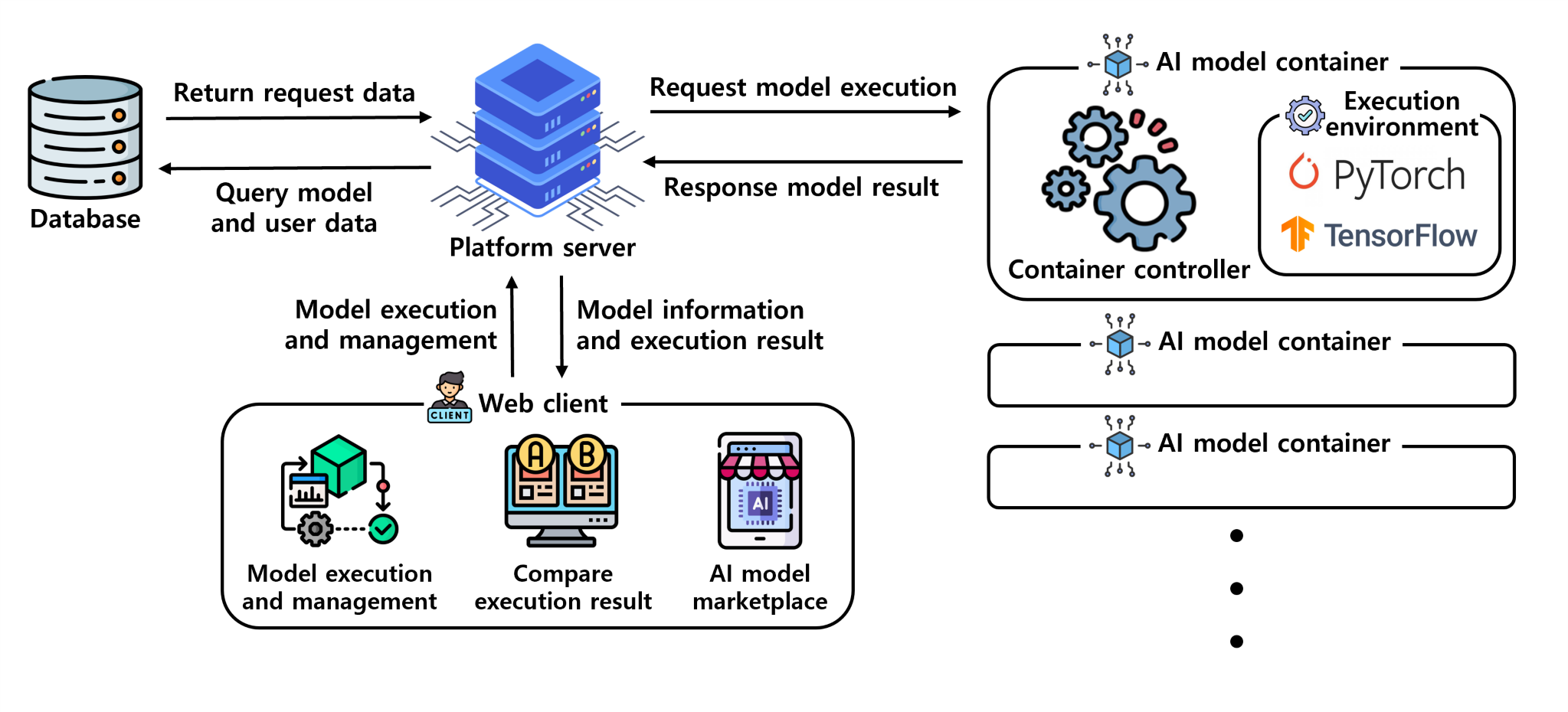 project structure