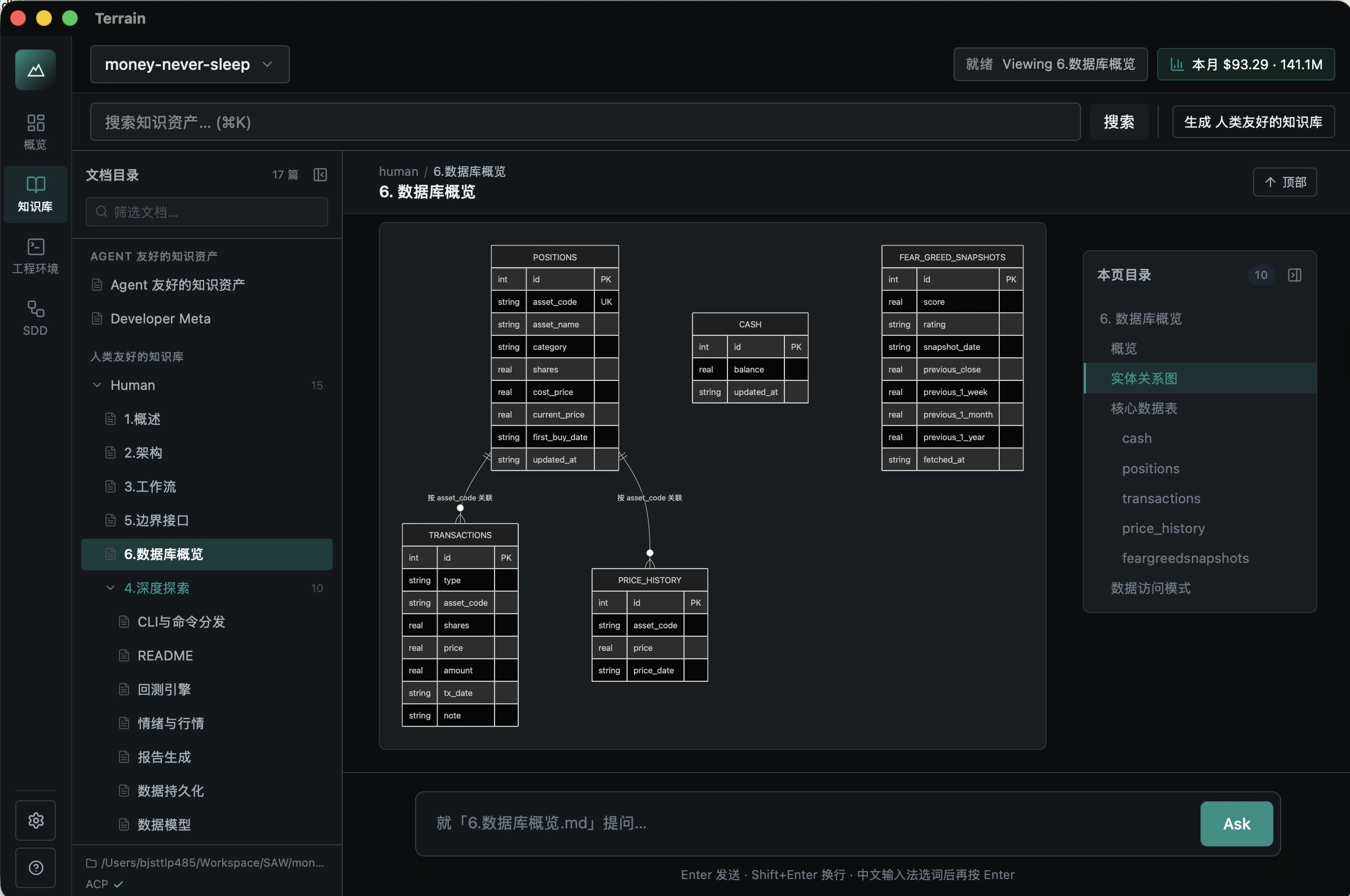 Terrain — engineering knowledge assets