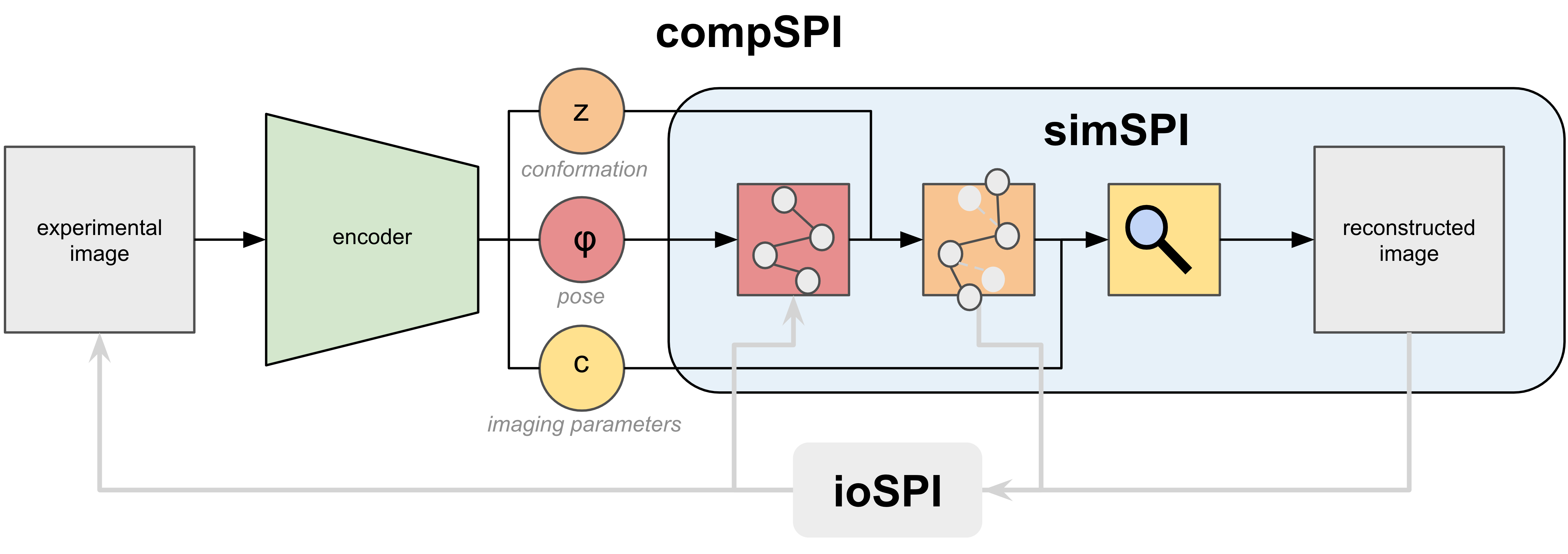 compSPI