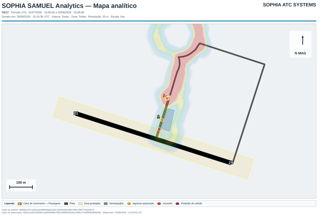 SAMUEL Analytics analytical map