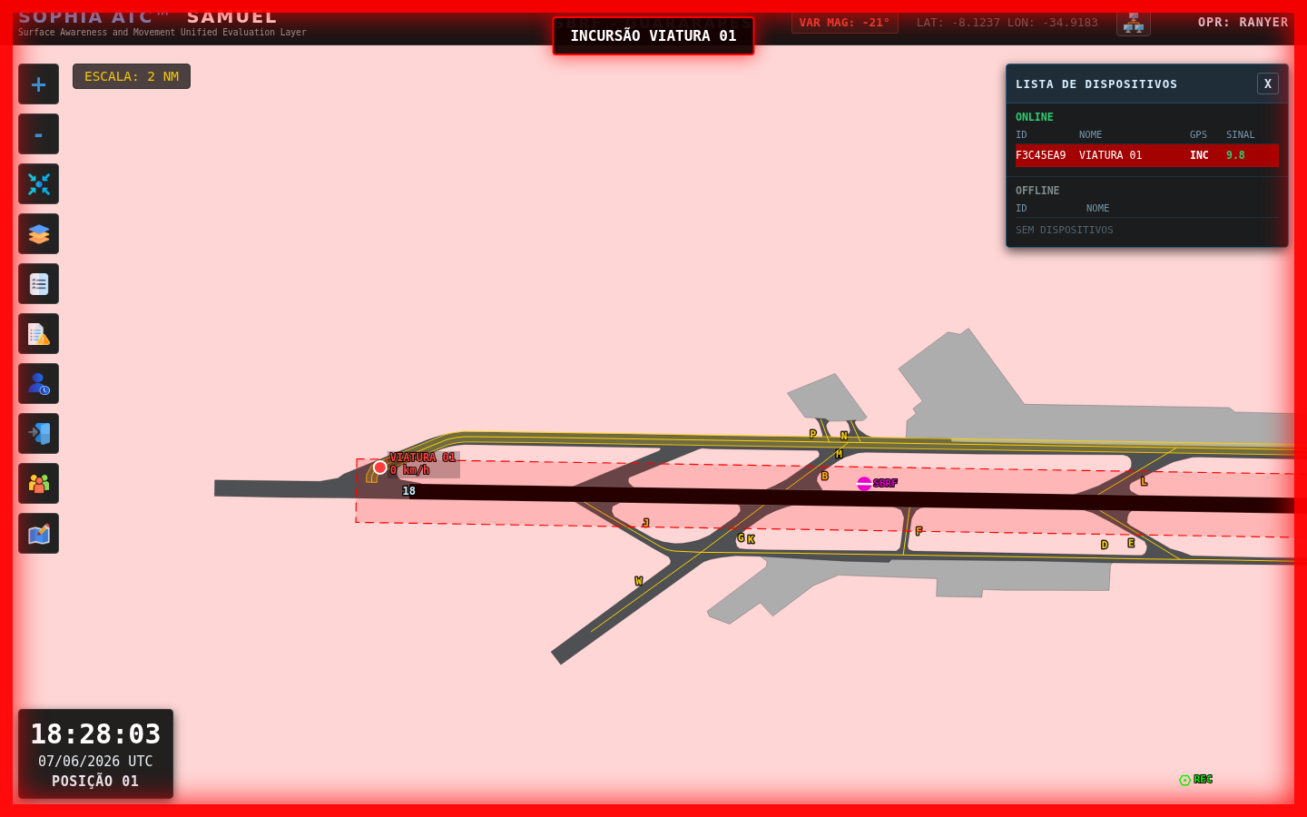 Runway incursion alert generated by SOPHIA SAMUEL