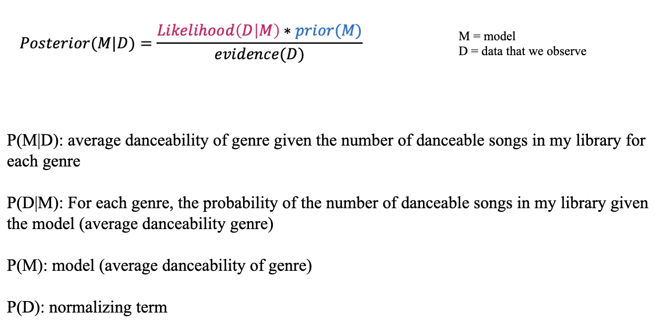 Bayes Rule