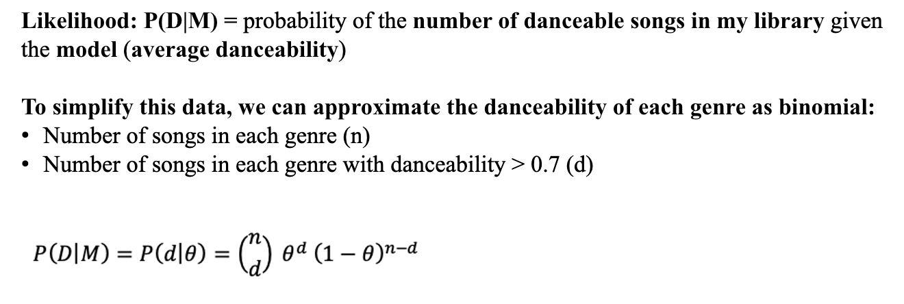 Bayes Rule