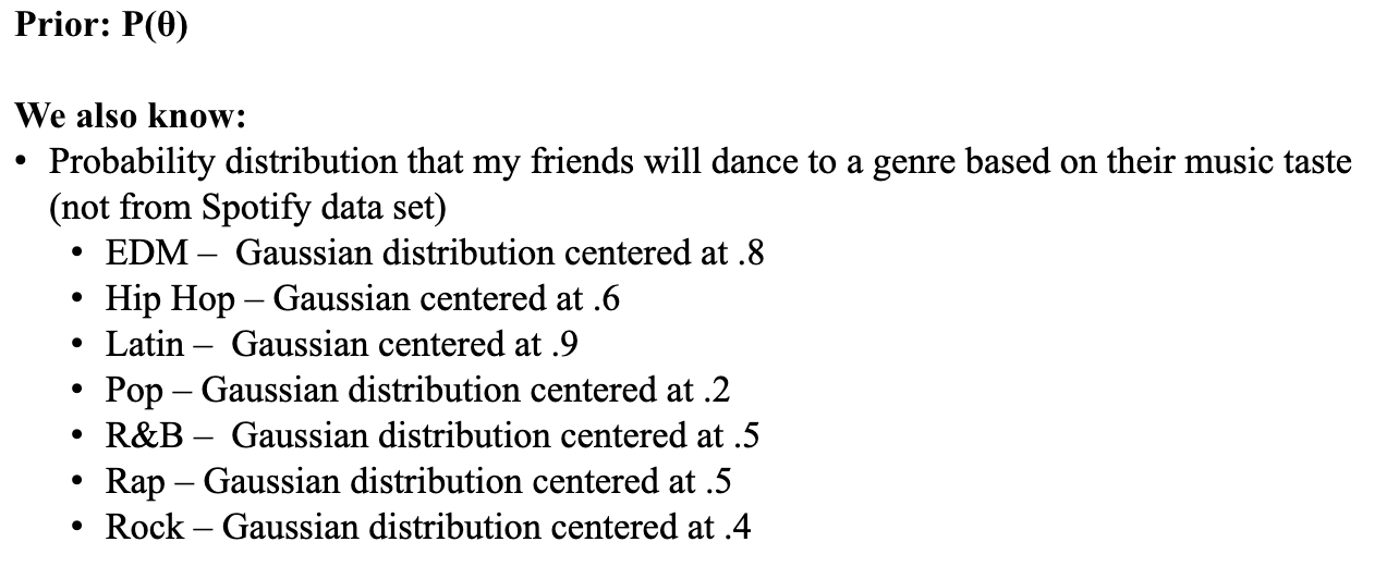 Bayes Rule