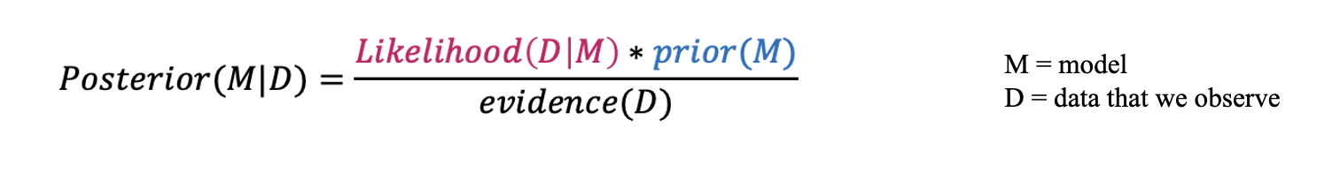 Bayes Rule