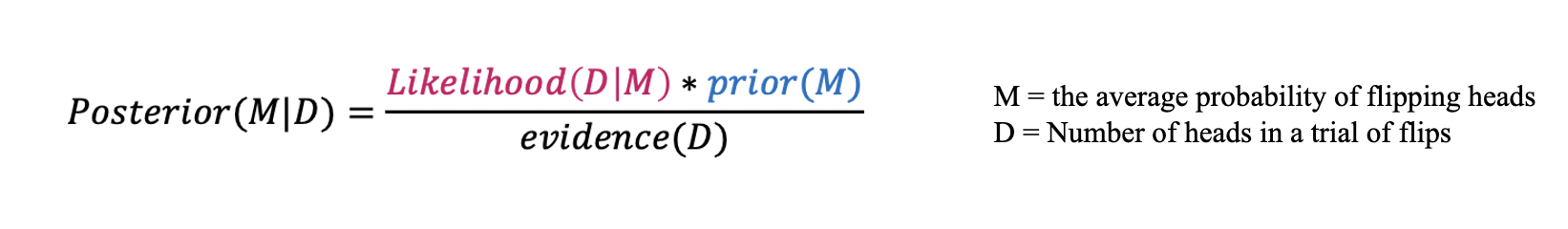 Bayes Rule