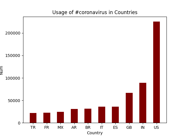 Country Coronavirus