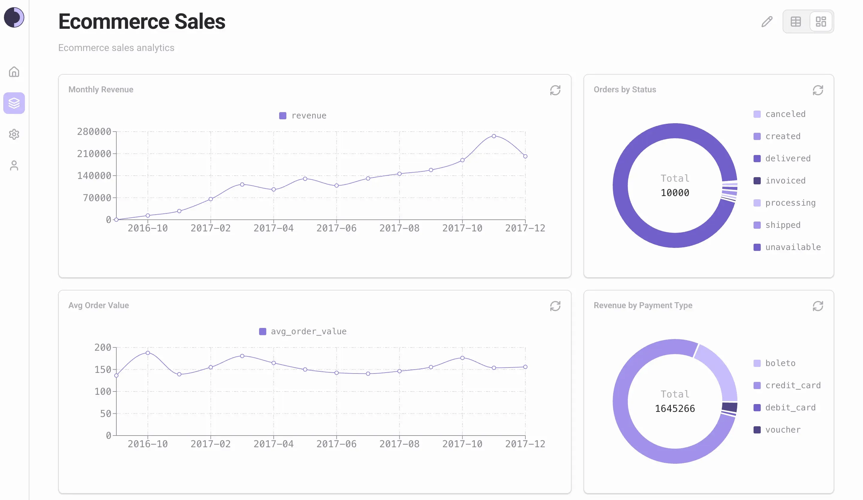Sopho Dashboard