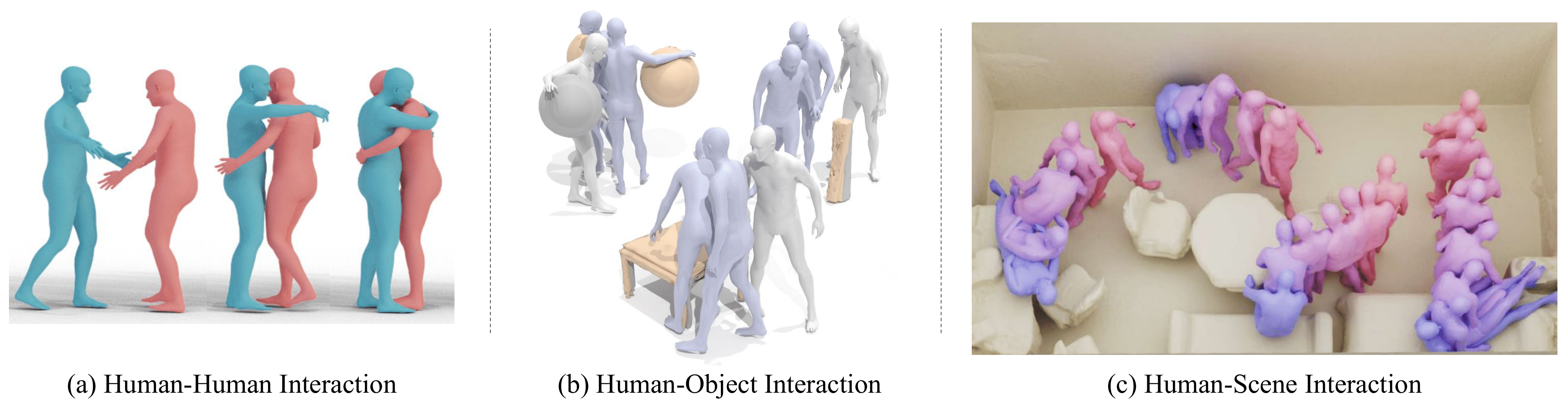 Interaction Types Fig