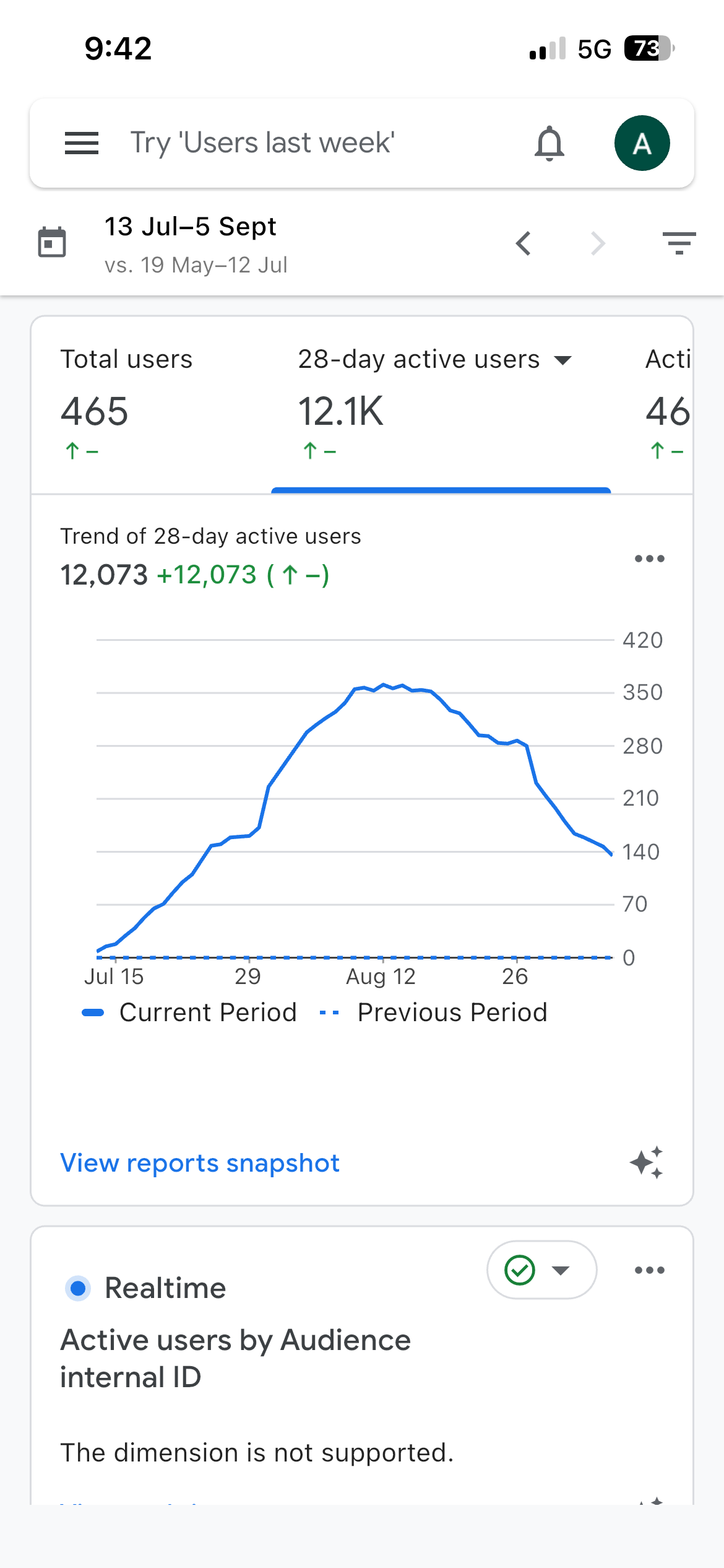 Google Analytics 4 screen
