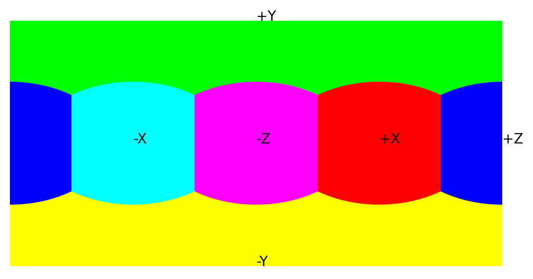 latlong coordinates system