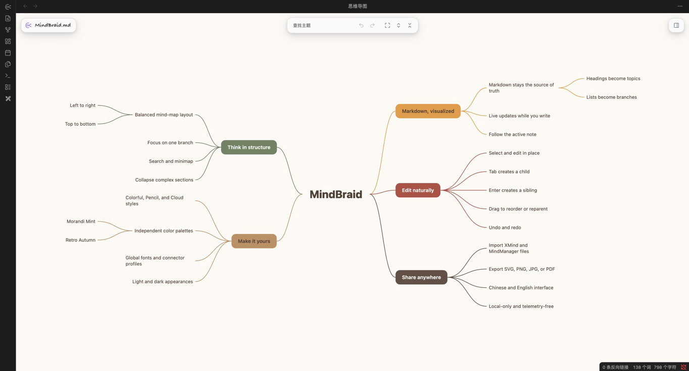 A Markdown note rendered as an interactive MindBraid mind map in Obsidian