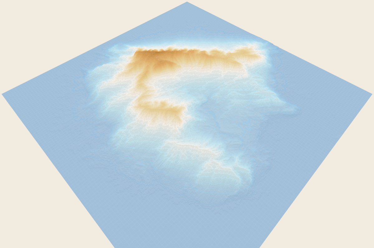 Alpine Survey preset
