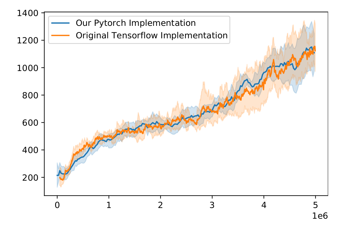 Replication plot