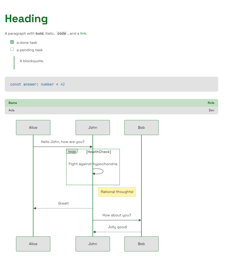 The Preview renderer output — a heading, a formatted paragraph, a task list, a blockquote, a code block, a table, and a mermaid sequence diagram, all as themed components