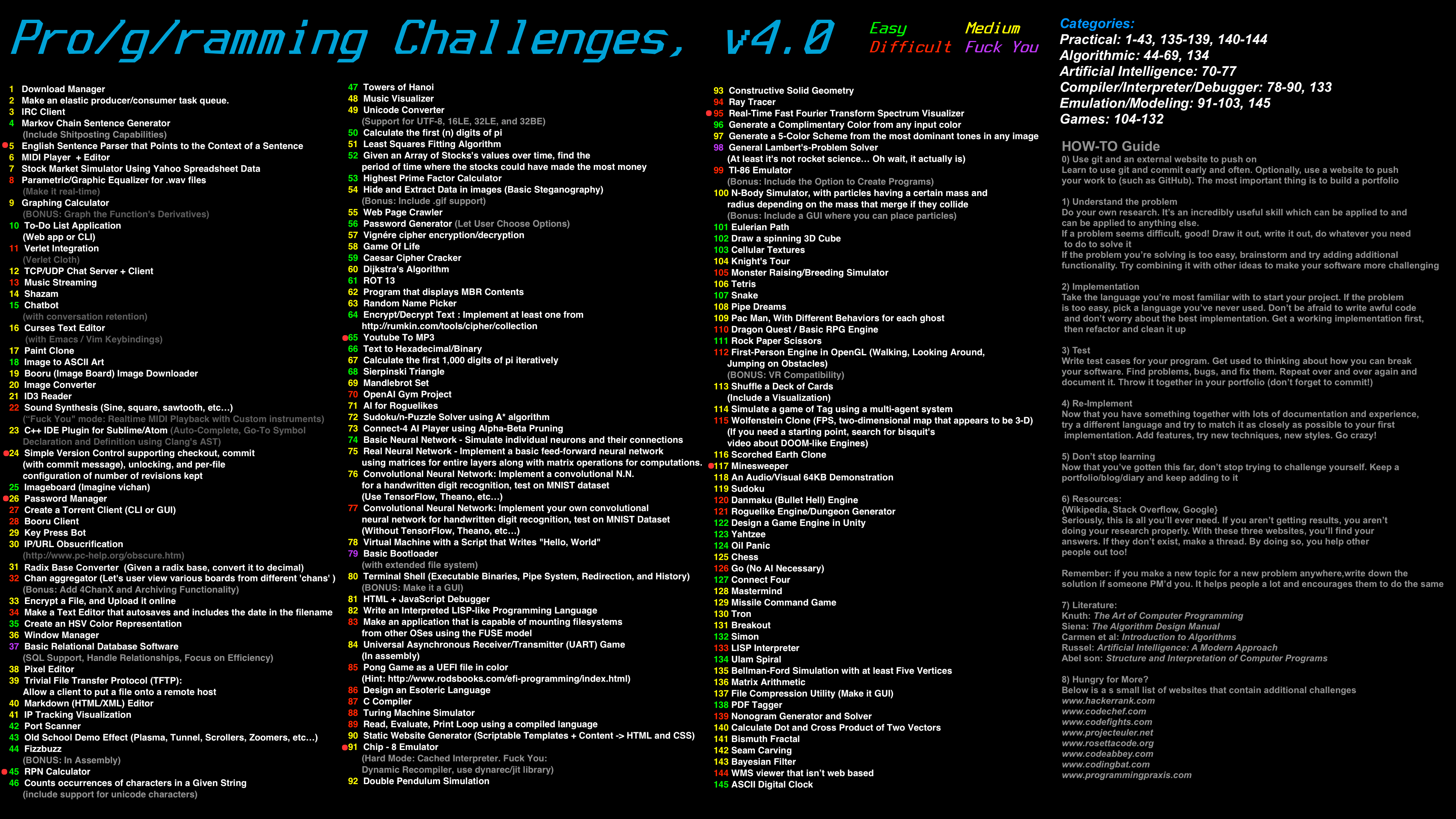 All challenges