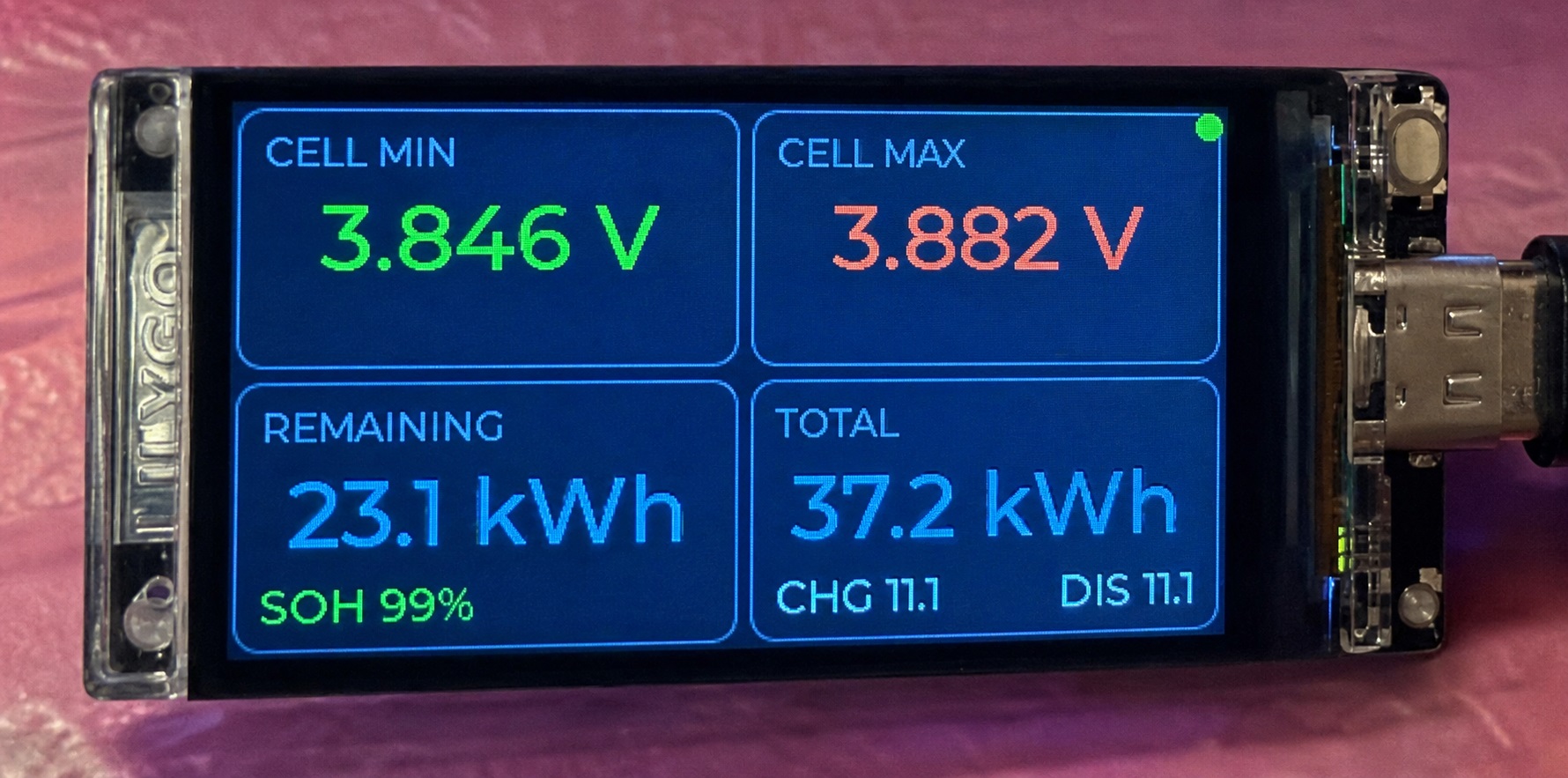 Capacity screen