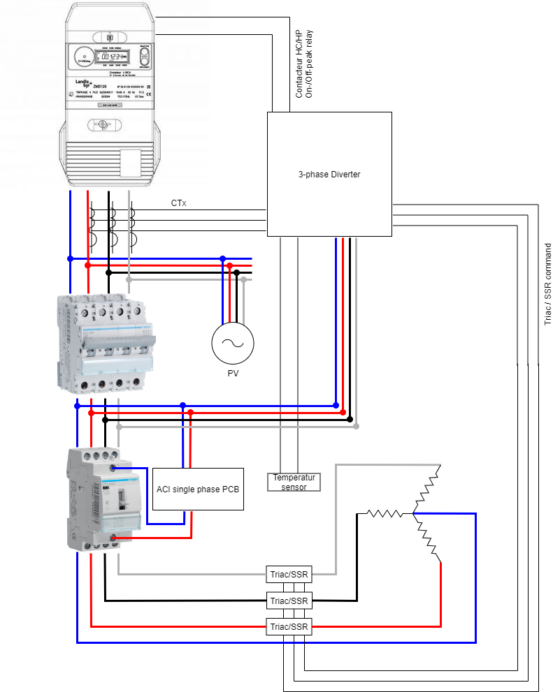 Chauffe-eau avec thermostat ACI monophasé