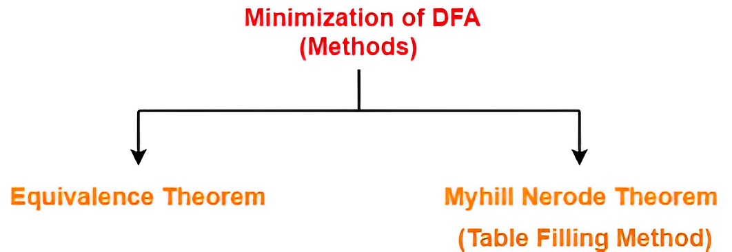 Minimization-of-DFA (1).png